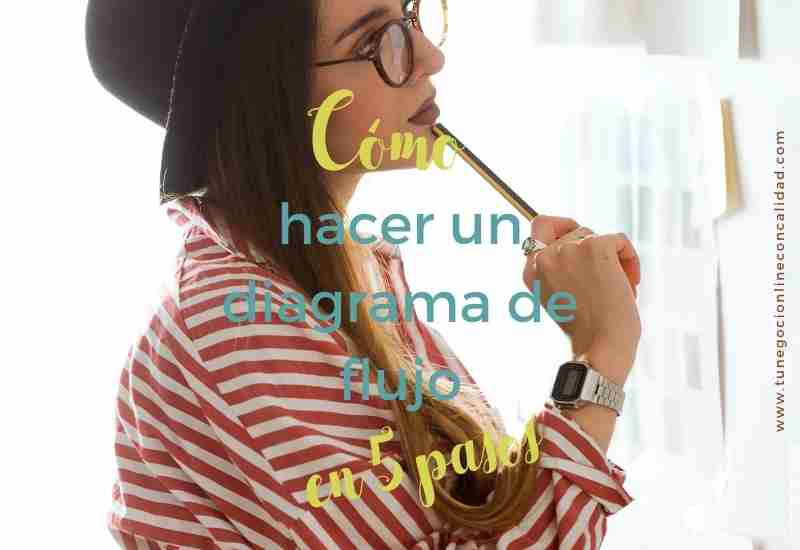 Diagrama de flujo